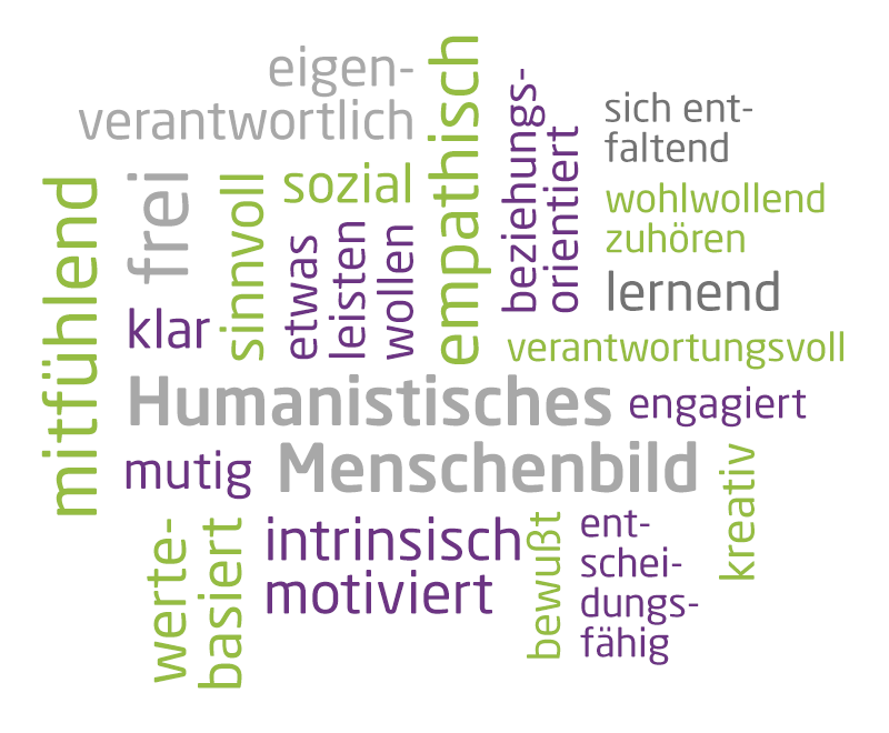 Wortwolke Humanistisches Menschenbild